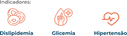 Indicadores: Dislipidemia, Glicemia e Hipertensão